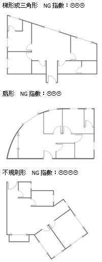 租屋格局不方正|「缺角屋」也能完美變身！破解 6 大 NG 格局，化零。